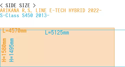 #ARIKANA R.S. LINE E-TECH HYBRID 2022- + S-Class S450 2013-
